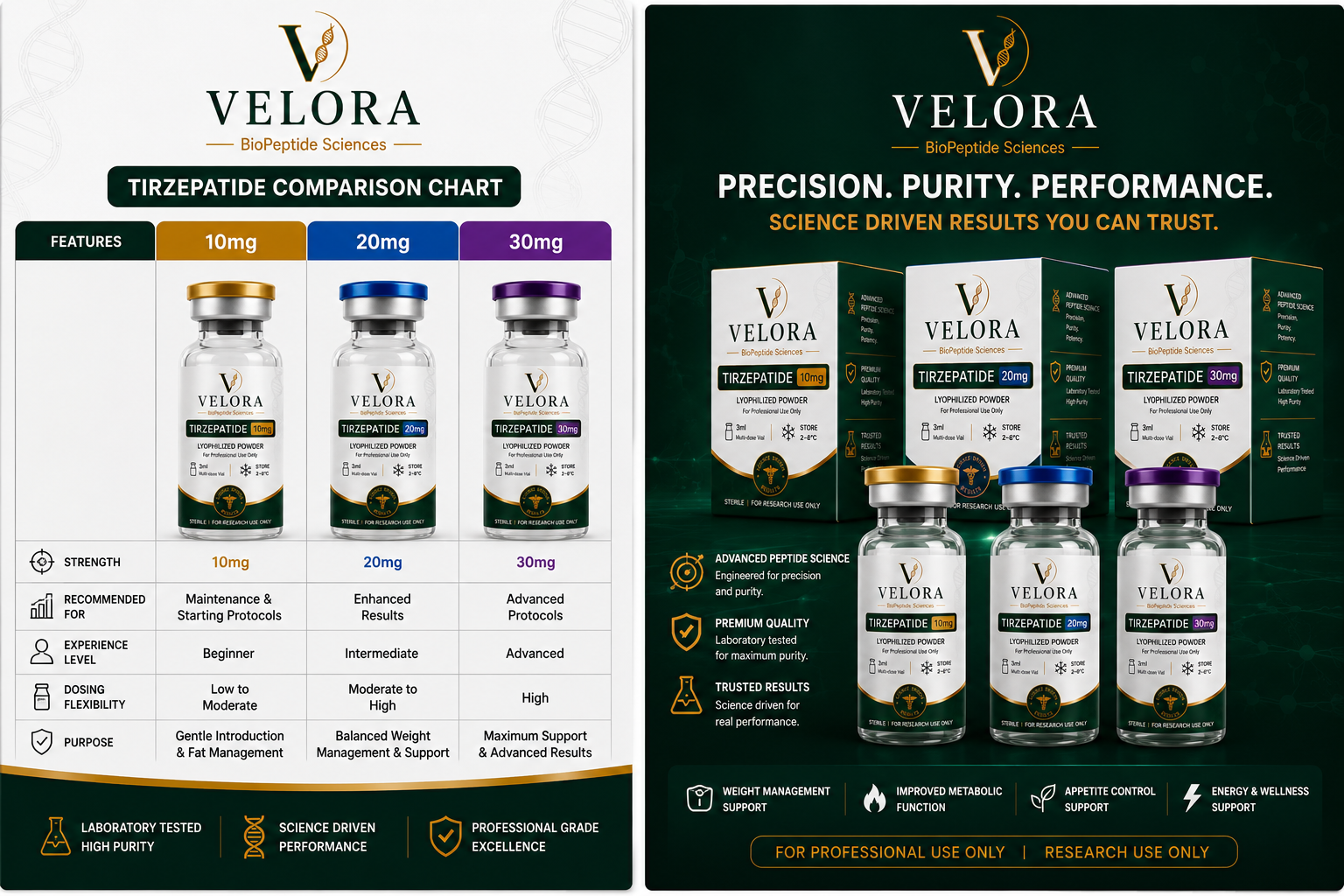 Tirzepatide Comparison Chart — Precision, Purity, Performance